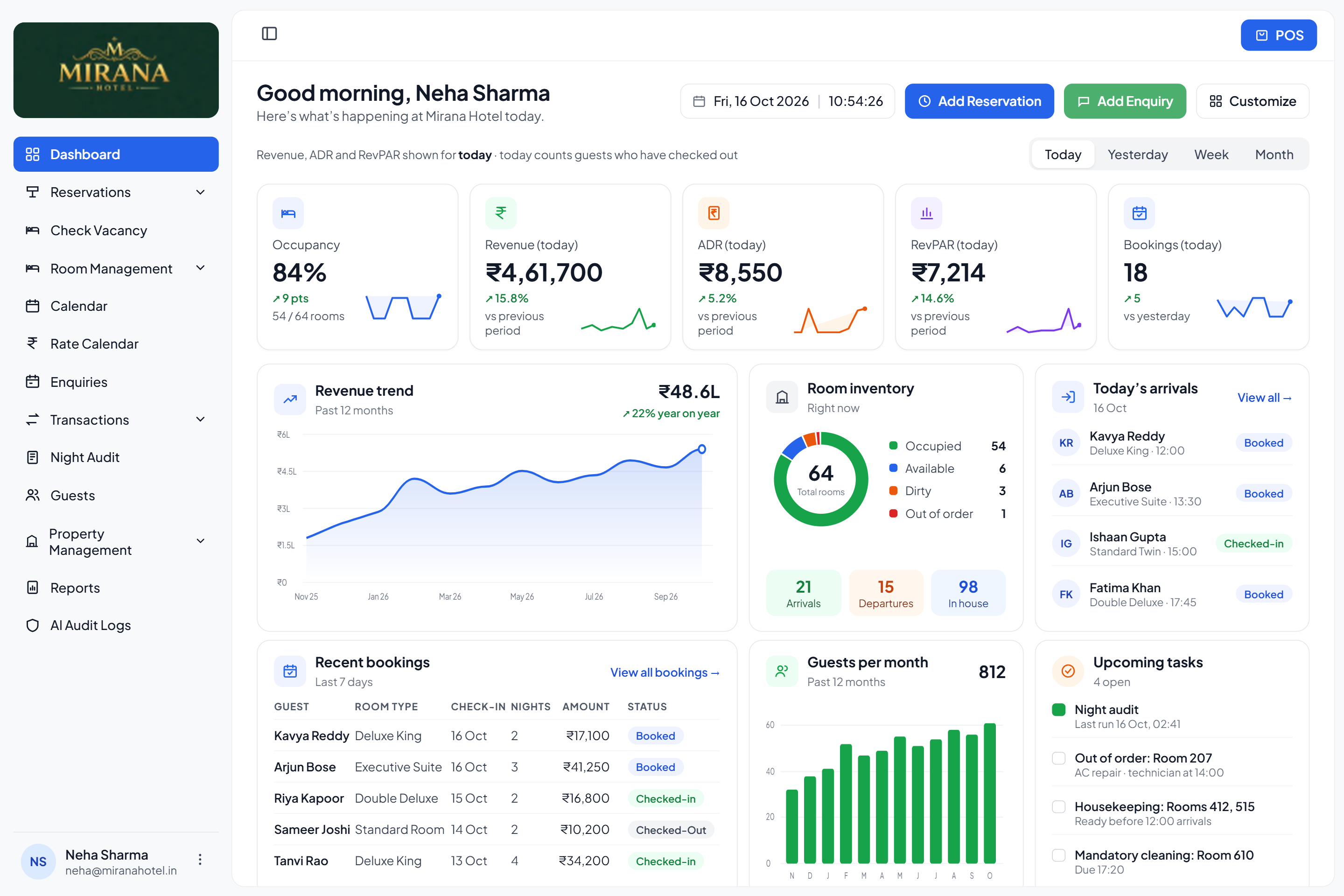 The same dashboard at a larger property: 84% occupancy, today’s revenue, arrivals and open tasks