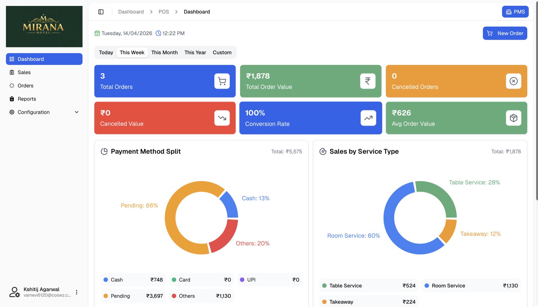 Reservista POS dashboard: orders, payment-method split, sales by service type