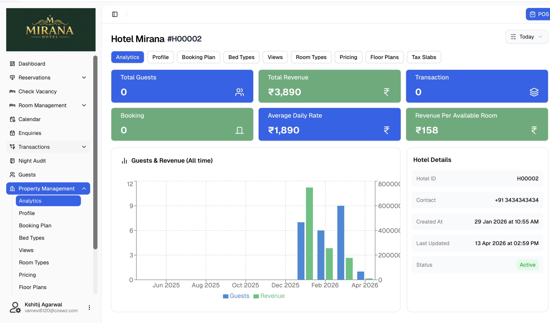 Analytics dashboard: Guests & Revenue chart over 12 months, with daily rate and occupancy